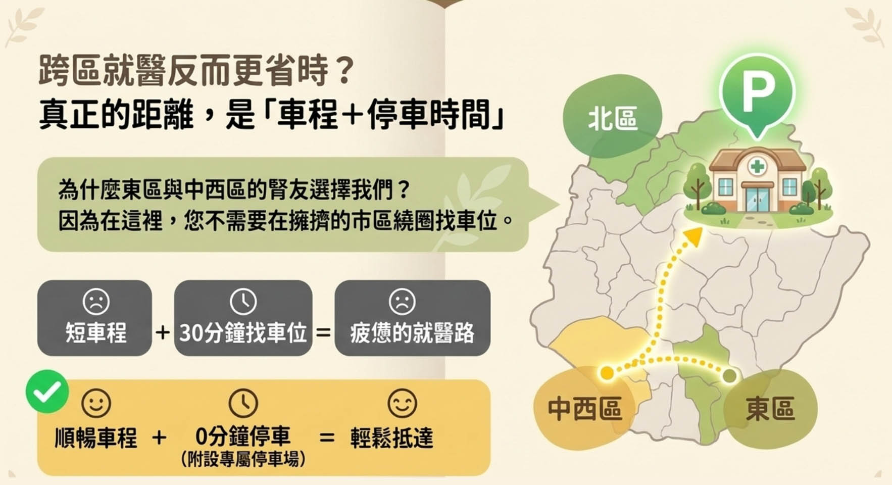 台南東區・中西區洗腎
